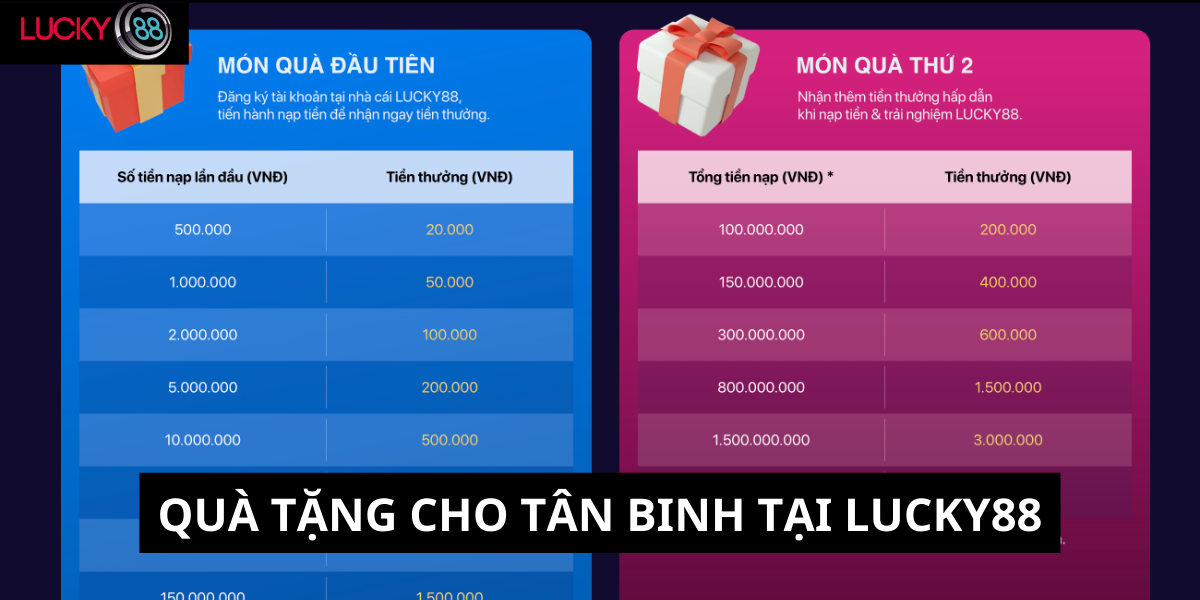 Quà tặng cho tân binh tại Lucky88