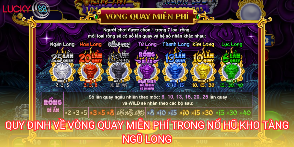 Vòng quay miễn phí là chế độ đặc biệt trong nổ hũ kho tàng ngũ long