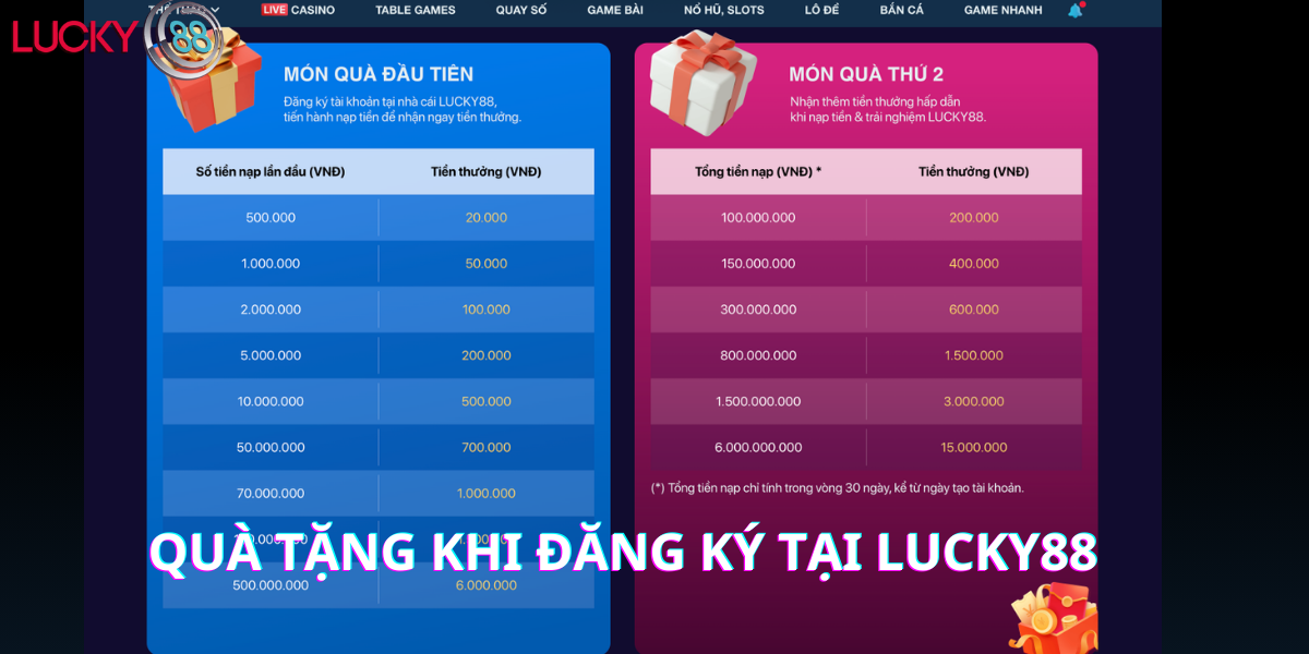 Quà tặng khi đăng ký tại Lucky88